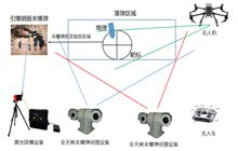 未爆彈測、搜、排處理系統(tǒng)